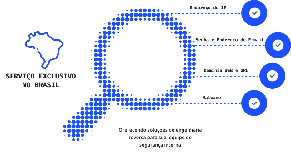 SERVIÇO EXCLUSIVO NO BRASIL
