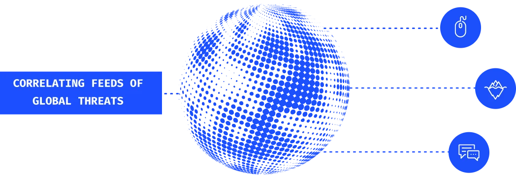 CORRELATING GLOBAL THREAT FEEDS