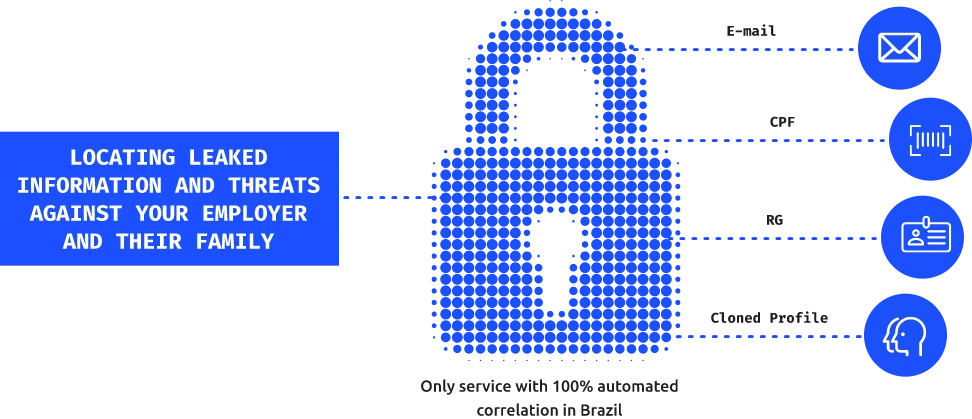 FINDING LEAKED INFORMATION AND THREATS AGAINST YOUR EMPLOYEE AND YOUR FAMILY