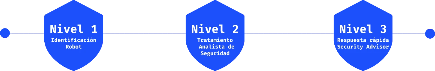 MSS DIAZERO