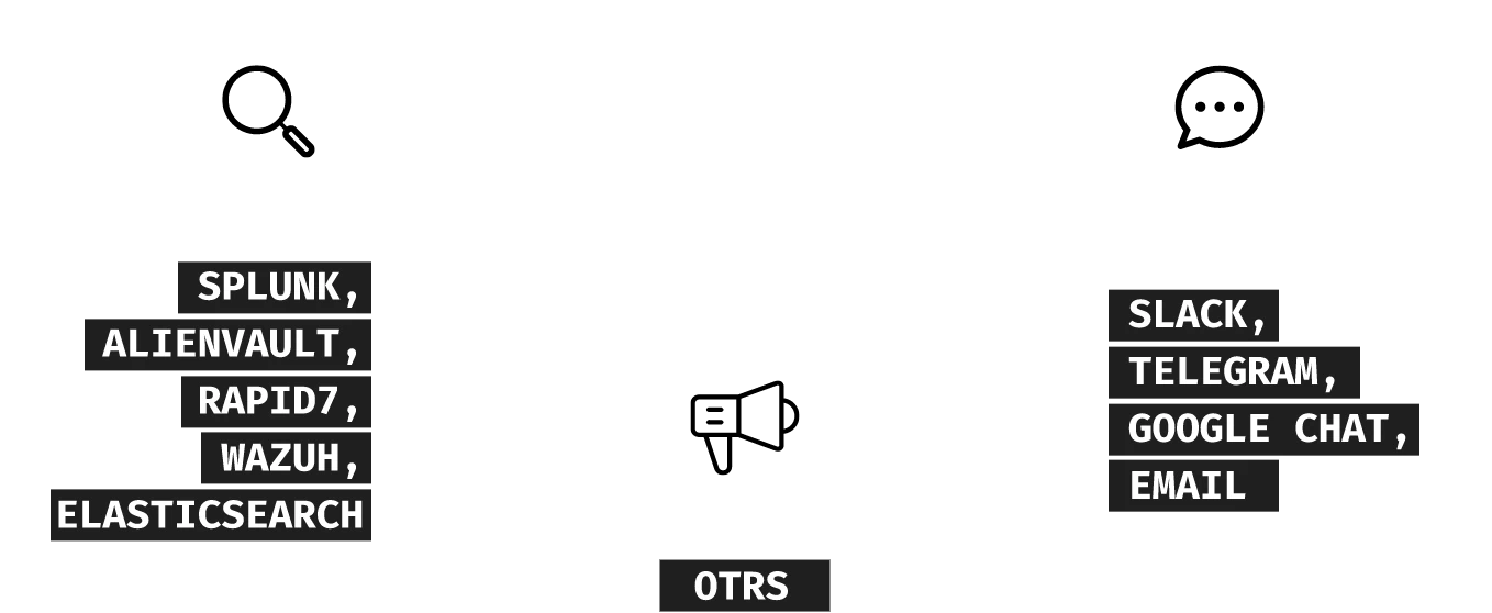INTEGRACIONES