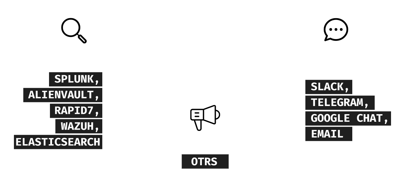 INTEGRAÇÕES