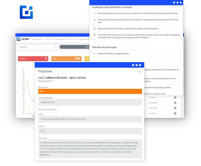 ODIN